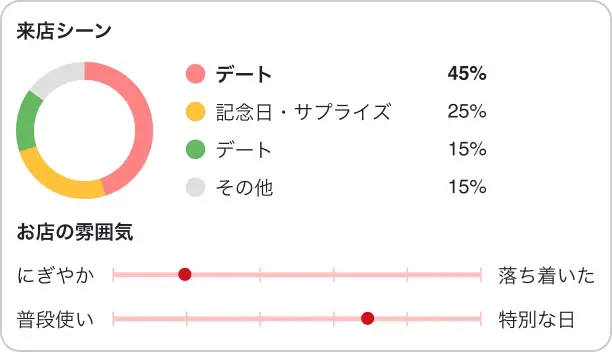 総評の見方